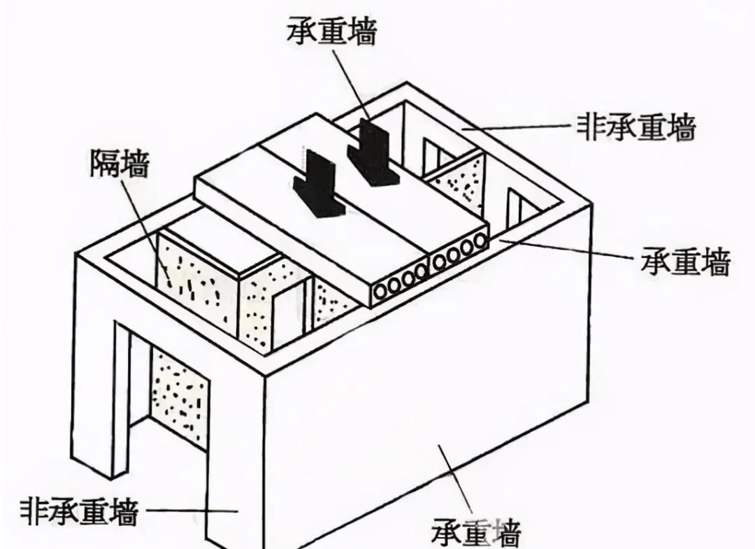 舊房改造可不止是換家具那么簡單，要注意這6個安全隱患